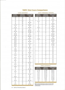 คะแนนเปรียบเทียบ-TOEFL-218x300