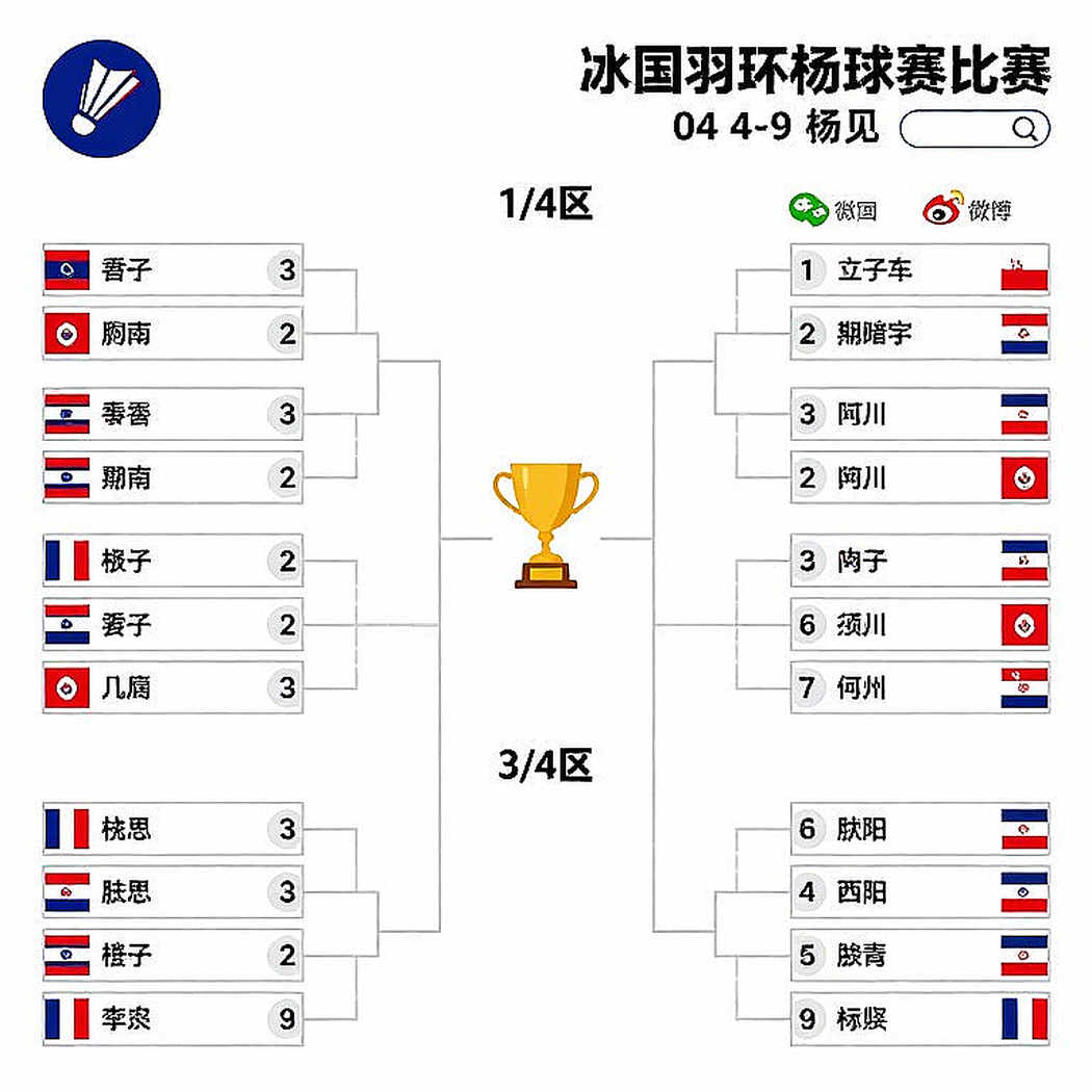 Satwik-Chirag làm nên lịch sử: Ấn Độ lần đầu vô địch China Masters sau màn ngược dòng ở ván quyết định